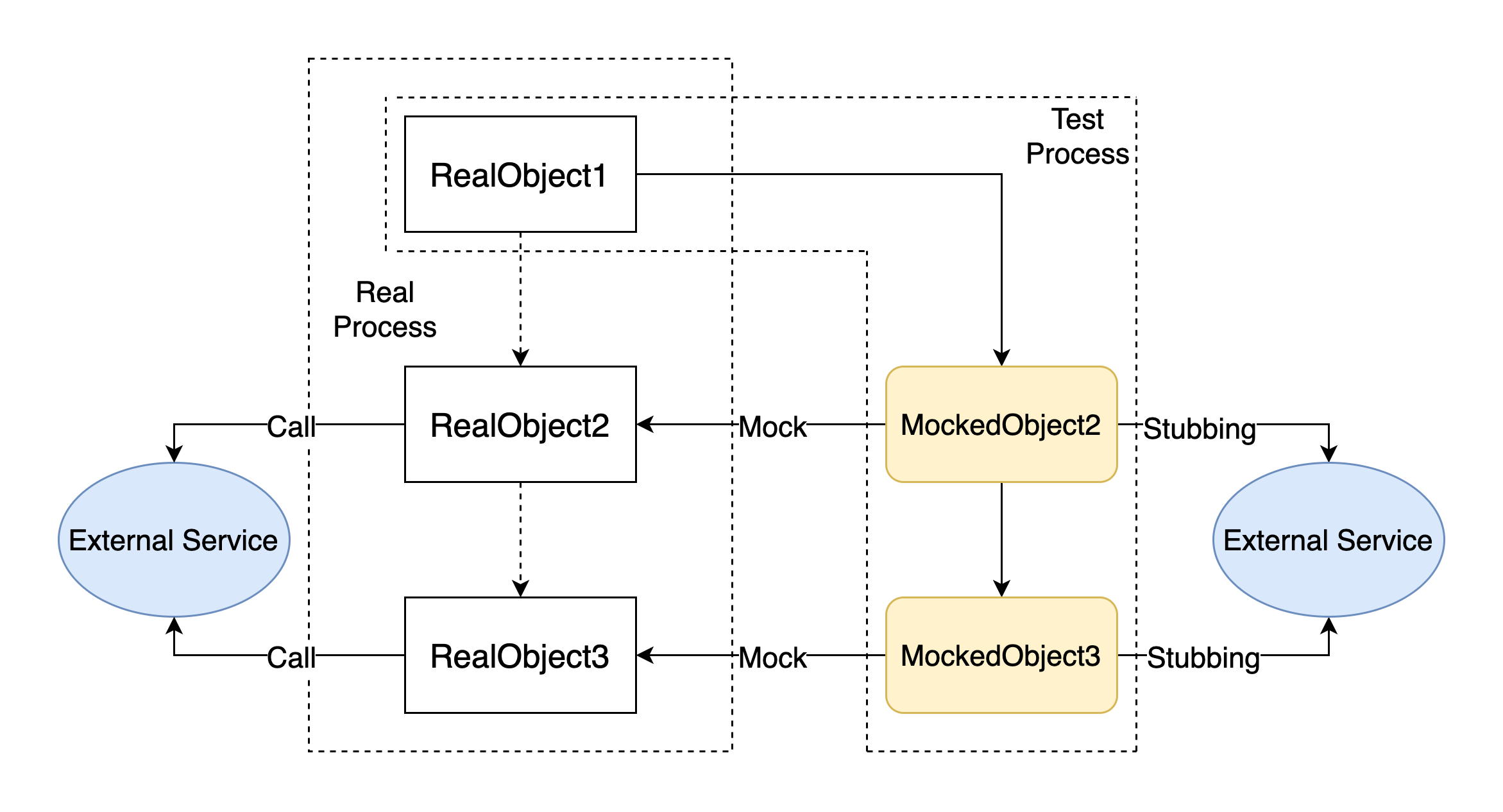 mockito-usage-some-scenarios-wenzhe-zhang-s-notebook